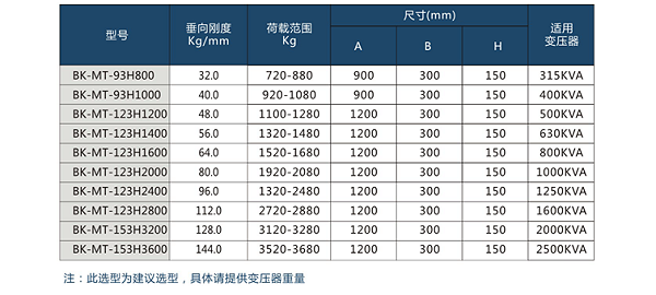 变压器减振器型号