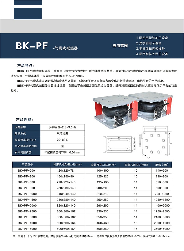 BK-PF