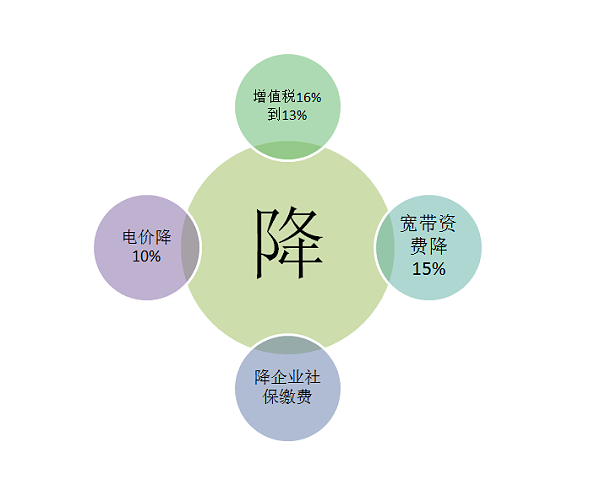 TIM截图20190314113009