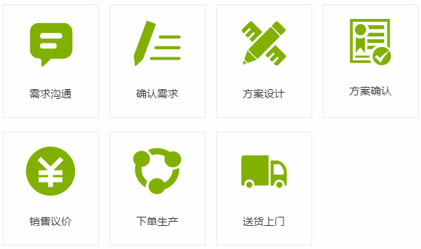 定制流程